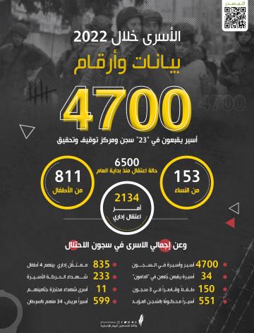 الأسرى خلال 2022.jpg