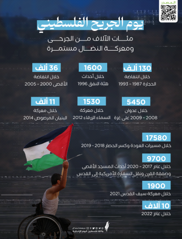 يوم الجريح.png